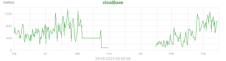 cloudbase